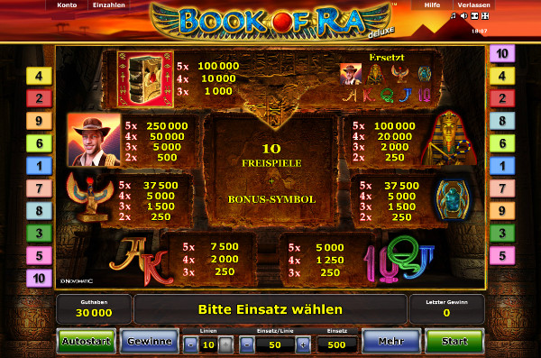 Book of Ra Deluxe - Auszahlungstabelle