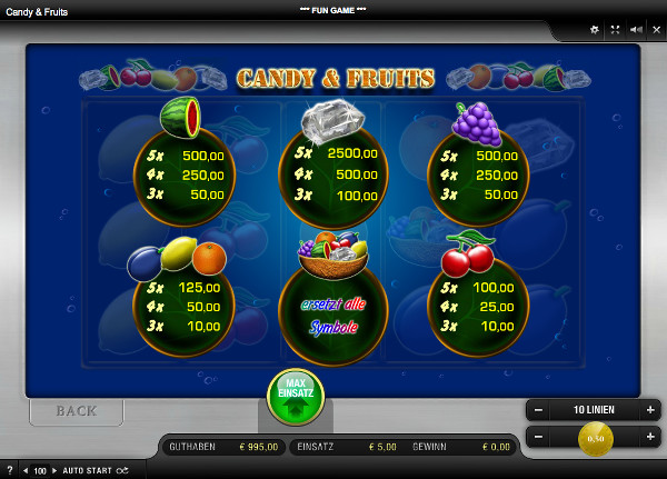 Candy & Fruits - Auszahlungstabelle