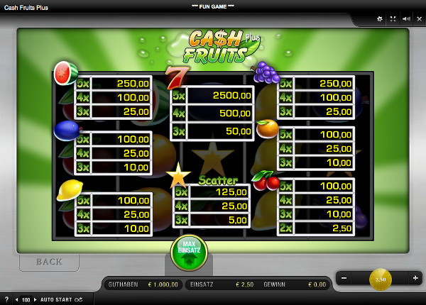Cash Fruits Plus - Auszahlungstabelle