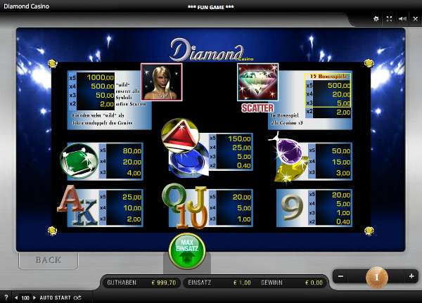 Diamond Casino - Auszahlungstabelle