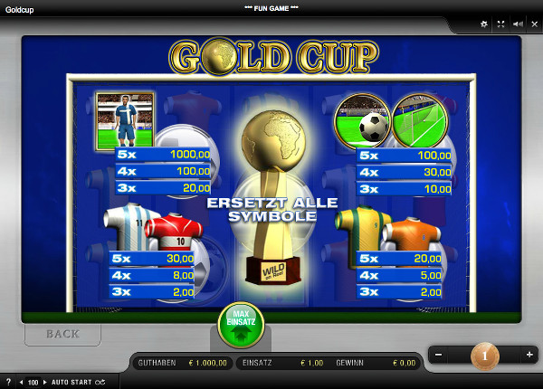 Goldcup - Auszahlungstabelle