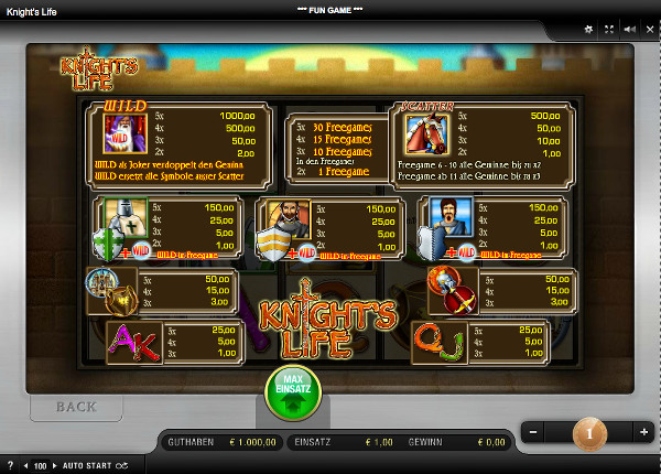 Knights Life - Auszahlungstabelle