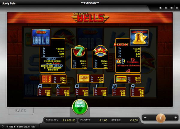 Liberty Bells - Auszahlungstabelle