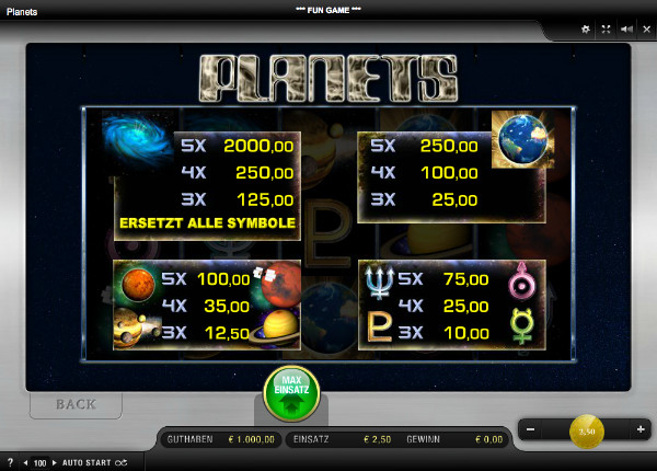Planets - Auszahlungstabelle