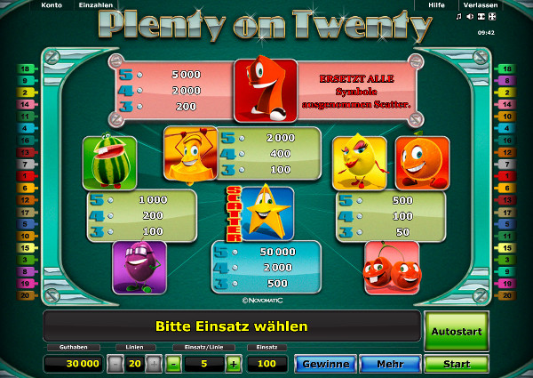 Plenty on Twenty - Auszahlungstabelle