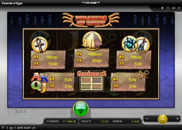 Pyramids of Egypt - Auszahlungstabelle