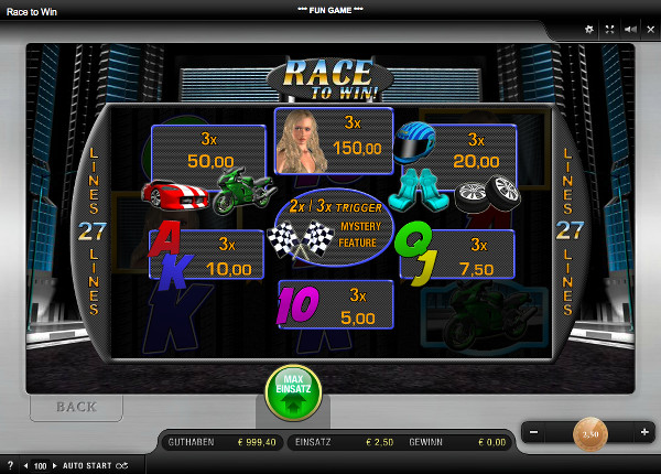 Race to Win - Auszahlungstabelle