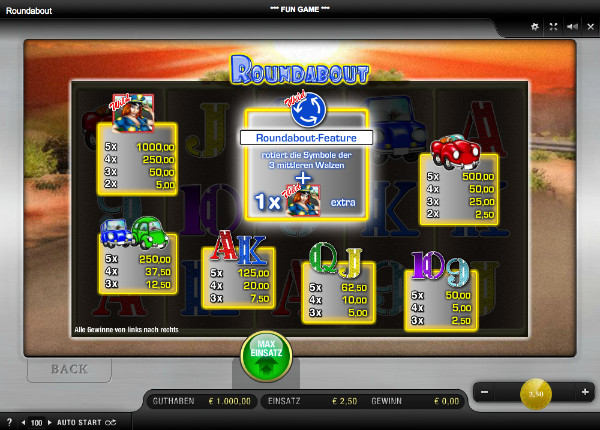Roundabout - Auszahlungstabelle
