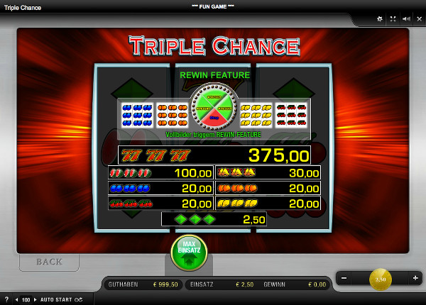 Triple Chance - Auszahlungstabelle