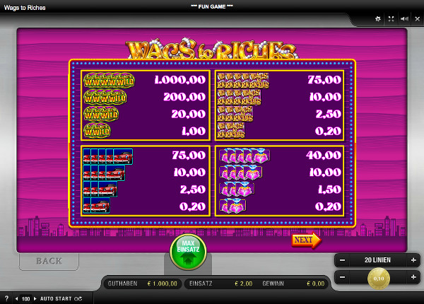 Wags to Riches - Auszahlungstabelle