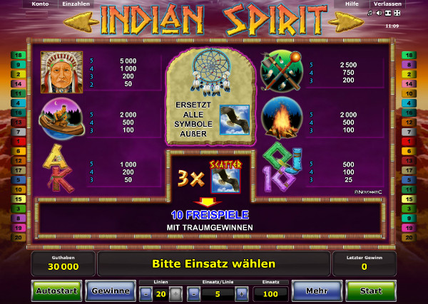 Indian Spirit - Auszahlungstabelle