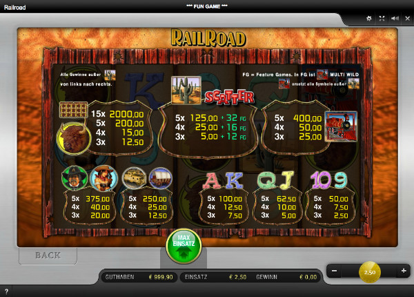 Rail Road - Auszahlungstabelle